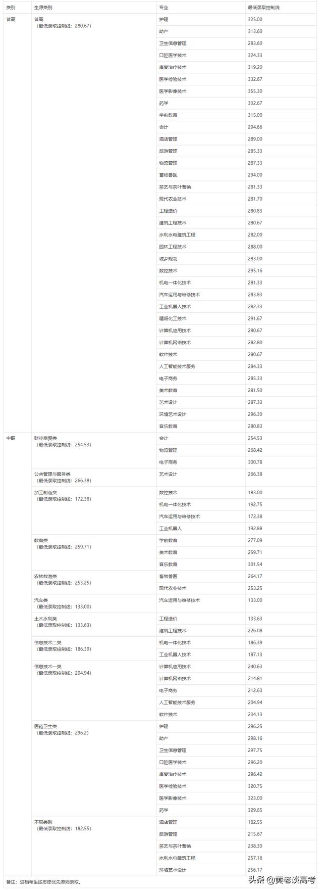 四川鐵道職業(yè)學(xué)校錄取分?jǐn)?shù)線(蘭州鐵道職業(yè)學(xué)校錄取分?jǐn)?shù)線)