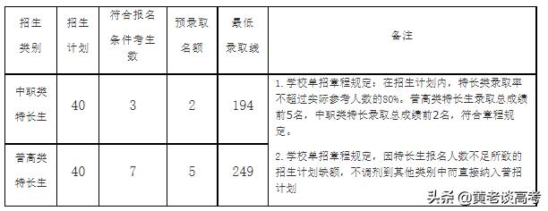 四川鐵道職業(yè)學(xué)校錄取分?jǐn)?shù)線(蘭州鐵道職業(yè)學(xué)校錄取分?jǐn)?shù)線)