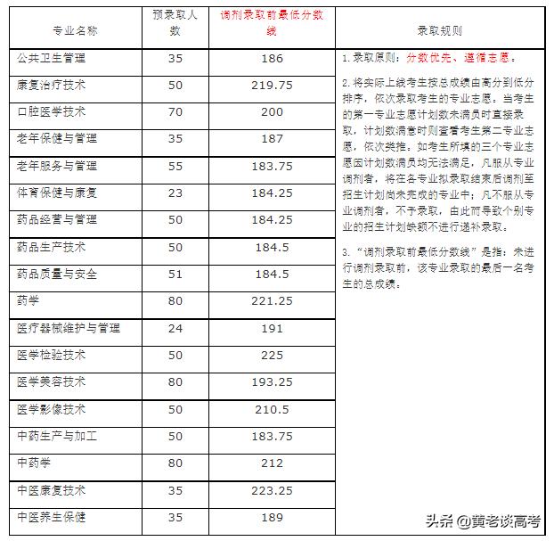 四川鐵道職業(yè)學(xué)校錄取分?jǐn)?shù)線(蘭州鐵道職業(yè)學(xué)校錄取分?jǐn)?shù)線)