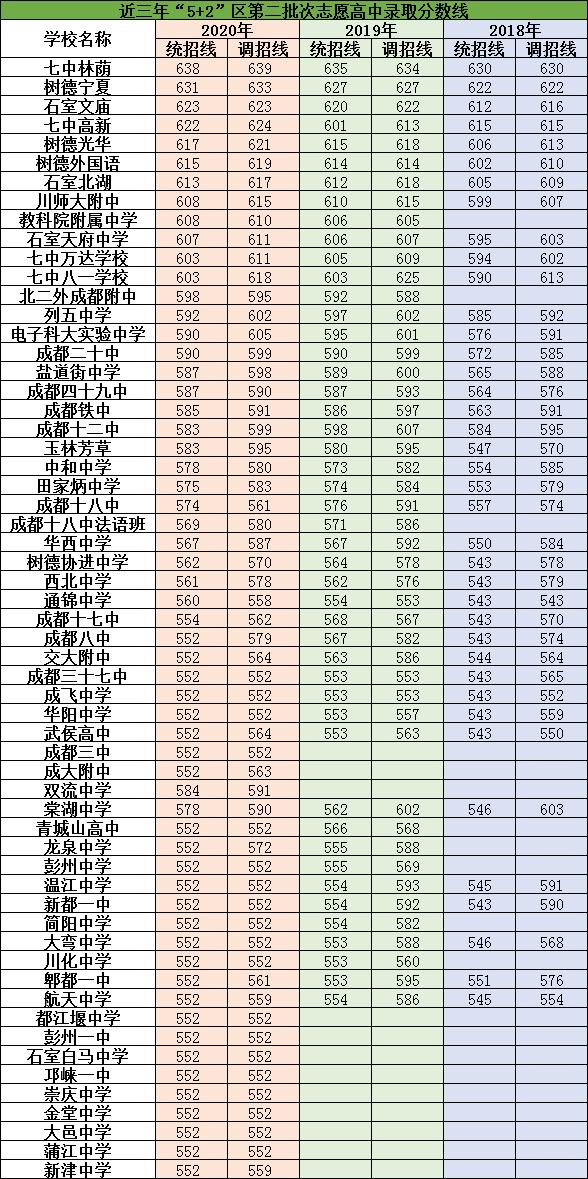 成都重點(diǎn)高中學(xué)校排名及分?jǐn)?shù)(石家莊二類(lèi)重點(diǎn)高中排名及分?jǐn)?shù))