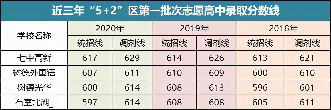 成都2021年普高最低分數線的簡單介紹