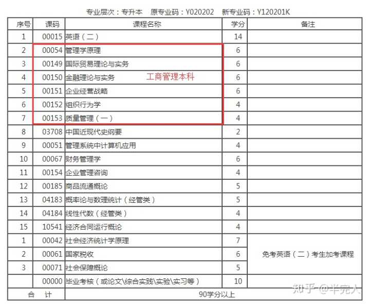 自考最容易過的專業(yè)(自考最容易過的專業(yè)公務員)