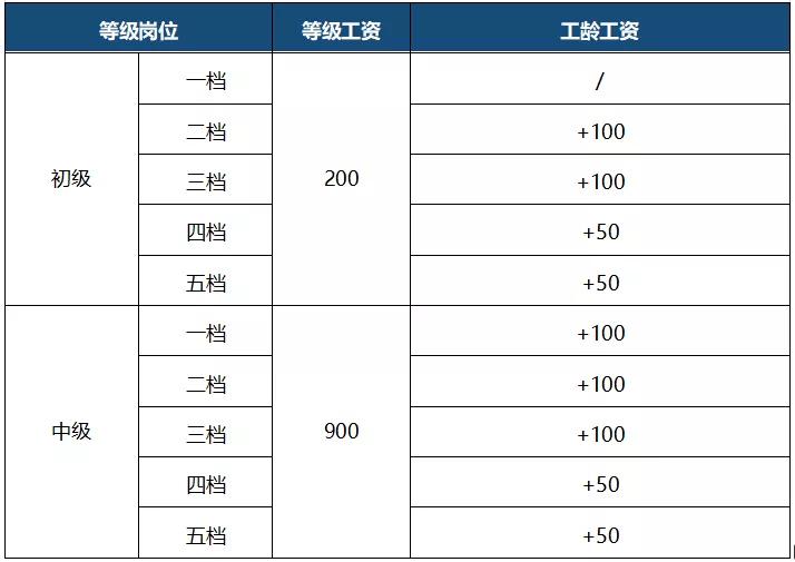 長沙衛(wèi)校一般要多少分錄取的簡單介紹