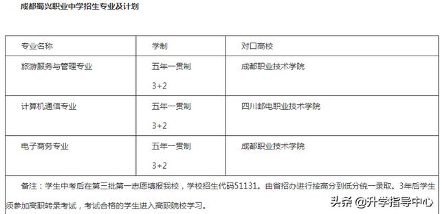 成都蜀興職業(yè)技術(shù)學校(成都蜀興職業(yè)技術(shù)學校官網(wǎng))