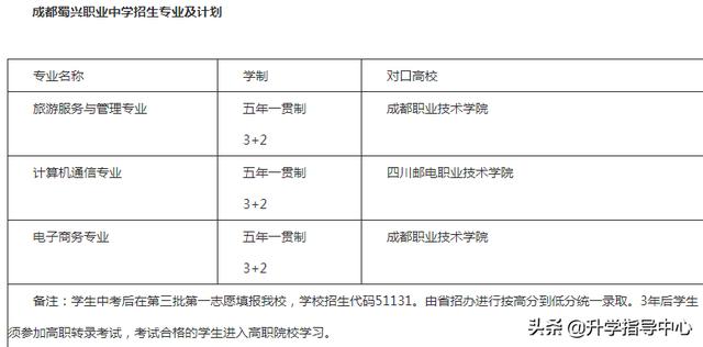 成都蜀興職業(yè)技術(shù)學校(成都蜀興職業(yè)技術(shù)學校官網(wǎng))