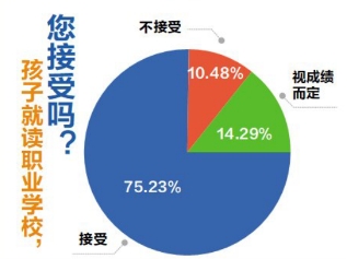 中職升學(xué)網(wǎng)(中專畢業(yè)證查詢系統(tǒng))