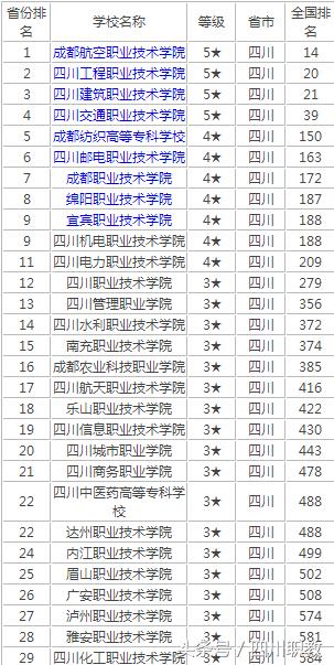 四川高職專(zhuān)科學(xué)校排名(美術(shù)高職專(zhuān)科學(xué)校排名)