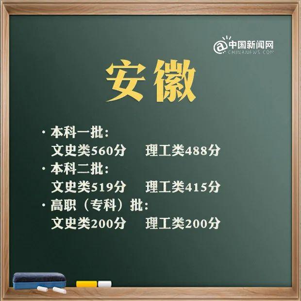 包含高考分?jǐn)?shù)線2021大概分?jǐn)?shù)線的詞條圖3