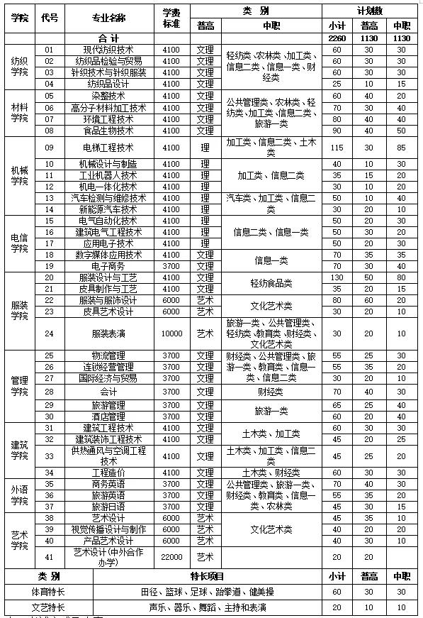 四川成都的大專學(xué)校名單(成都五年一貫制大專學(xué)校名單)