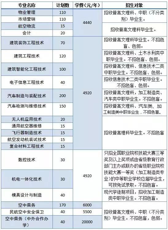 四川成都的大專學(xué)校名單(成都五年一貫制大專學(xué)校名單)