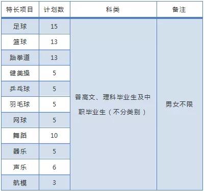 四川成都的大專學(xué)校名單(成都五年一貫制大專學(xué)校名單)