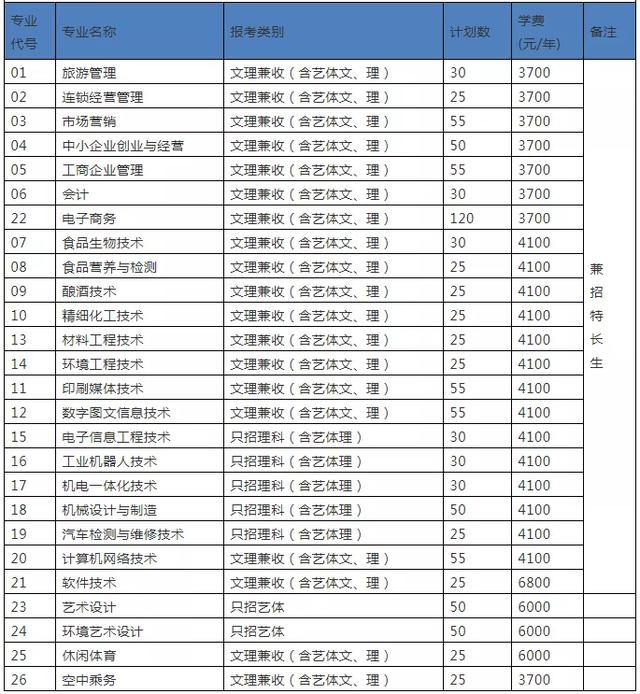 四川成都的大專學(xué)校名單(成都五年一貫制大專學(xué)校名單)