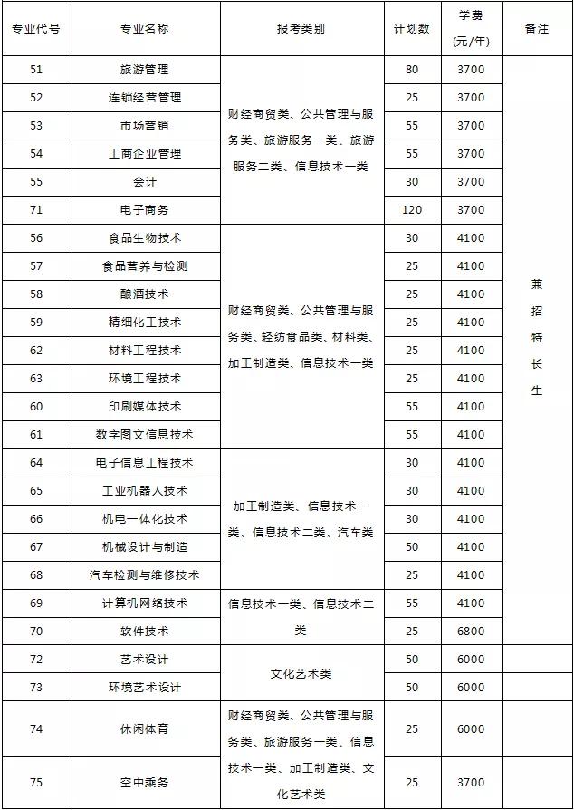 四川成都的大專學(xué)校名單(成都五年一貫制大專學(xué)校名單)