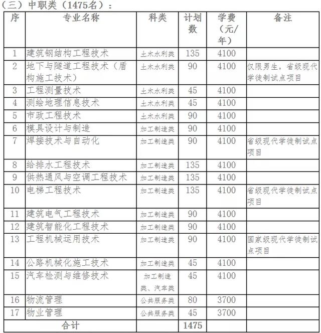 四川成都的大專學(xué)校名單(成都五年一貫制大專學(xué)校名單)