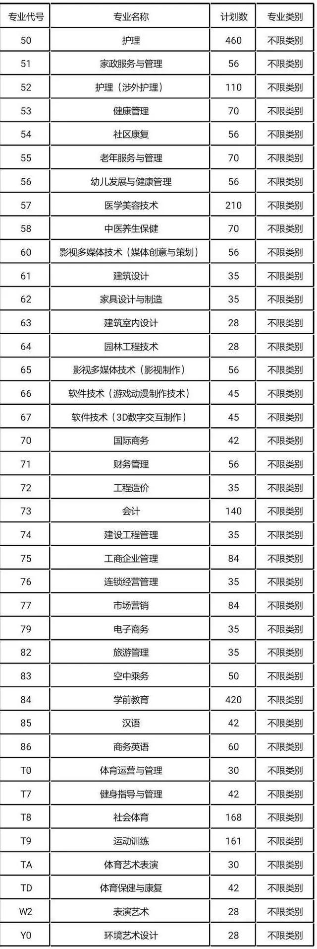 四川成都的大專學(xué)校名單(成都五年一貫制大專學(xué)校名單)