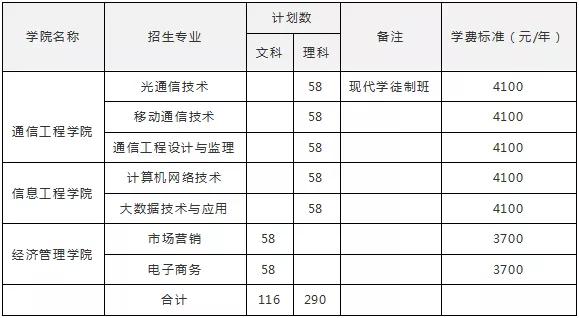 四川成都的大專學(xué)校名單(成都五年一貫制大專學(xué)校名單)