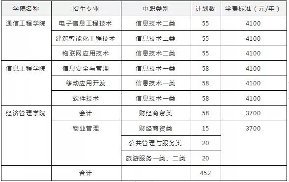 四川成都的大專學(xué)校名單(成都五年一貫制大專學(xué)校名單)