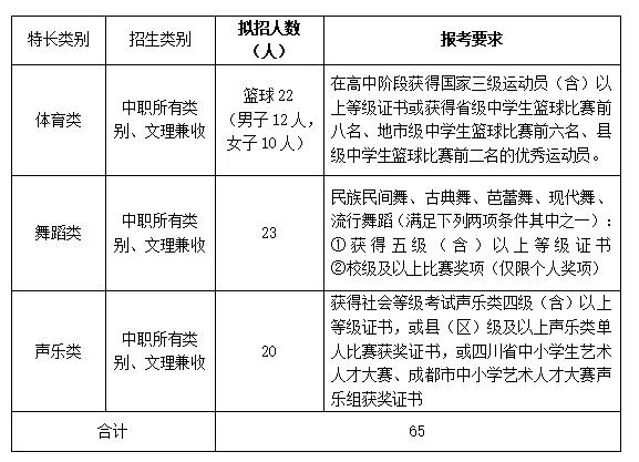 四川成都的大專學(xué)校名單(成都五年一貫制大專學(xué)校名單)