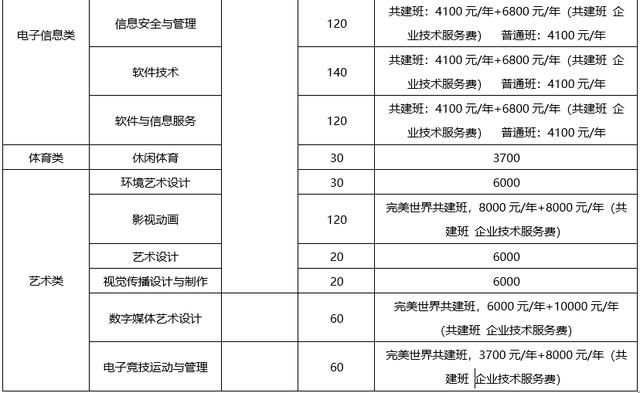 四川成都的大專學(xué)校名單(成都五年一貫制大專學(xué)校名單)