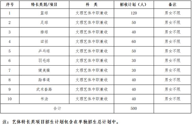 四川成都的大專學(xué)校名單(成都五年一貫制大專學(xué)校名單)