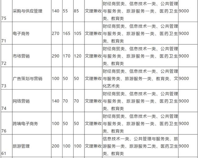 四川成都的大專學(xué)校名單(成都五年一貫制大專學(xué)校名單)