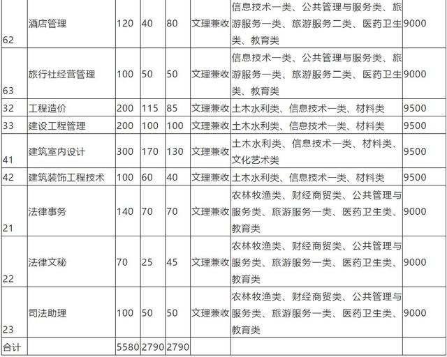 四川成都的大專學(xué)校名單(成都五年一貫制大專學(xué)校名單)