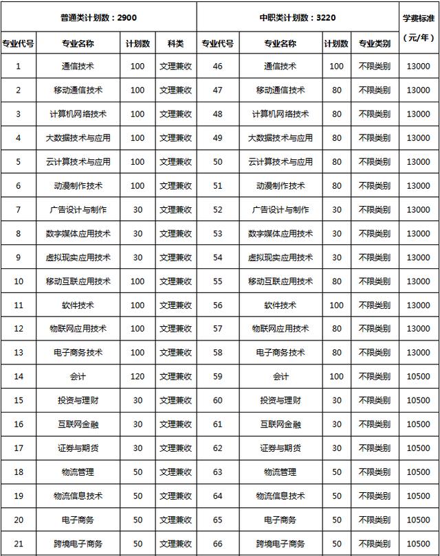 四川成都的大專學(xué)校名單(成都五年一貫制大專學(xué)校名單)