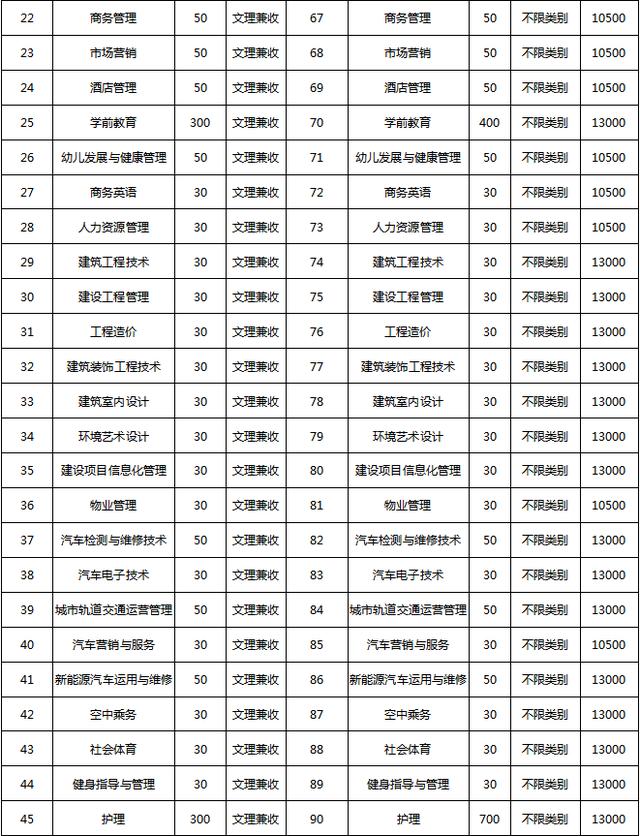 四川成都的大專學(xué)校名單(成都五年一貫制大專學(xué)校名單)