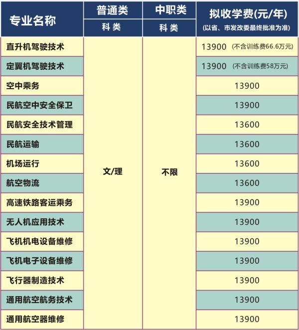 四川成都的大專學(xué)校名單(成都五年一貫制大專學(xué)校名單)