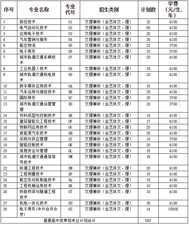 四川成都的大專學(xué)校名單(成都五年一貫制大專學(xué)校名單)