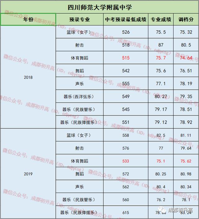 成都公立中學排名前十名學校(成都中學排名前十名初中)