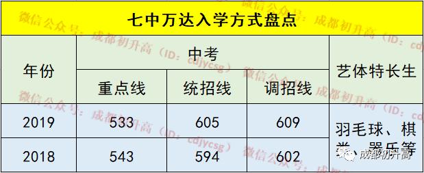 成都公立中學排名前十名學校(成都中學排名前十名初中)