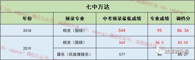 成都公立中學排名前十名學校(成都中學排名前十名初中)