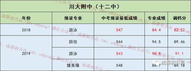 成都公立中學排名前十名學校(成都中學排名前十名初中)