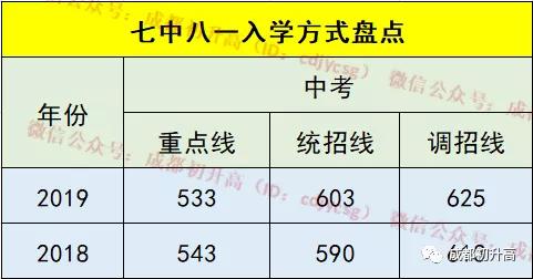 成都公立中學排名前十名學校(成都中學排名前十名初中)