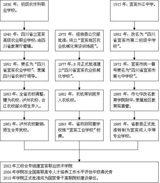 成都新希望職業(yè)技術(shù)學(xué)院(四川新希望汽車職業(yè)技術(shù)學(xué)院)