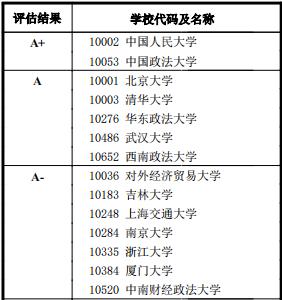 比較熱門(mén)的職業(yè)學(xué)校(以后比較熱門(mén)的職業(yè))