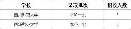 成都有學(xué)前教育專業(yè)的學(xué)校(成都公辦學(xué)前教育專業(yè)的大專)圖1