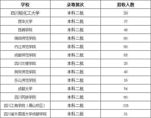 成都有學(xué)前教育專業(yè)的學(xué)校(成都公辦學(xué)前教育專業(yè)的大專)圖2