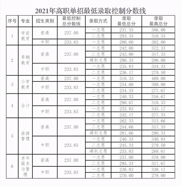 成都交通職業(yè)技術(shù)學(xué)校錄取分?jǐn)?shù)線(合肥交通職業(yè)技術(shù)學(xué)校錄取分?jǐn)?shù)線)