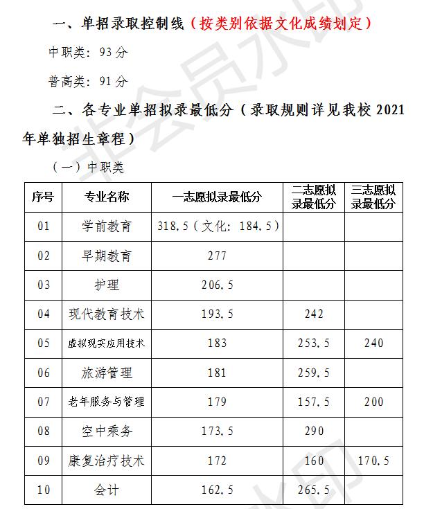 成都交通職業(yè)技術(shù)學(xué)校錄取分?jǐn)?shù)線(合肥交通職業(yè)技術(shù)學(xué)校錄取分?jǐn)?shù)線)