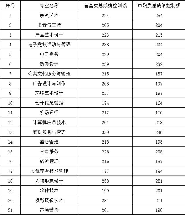 成都交通職業(yè)技術(shù)學(xué)校錄取分?jǐn)?shù)線(合肥交通職業(yè)技術(shù)學(xué)校錄取分?jǐn)?shù)線)