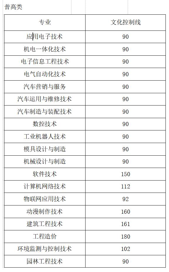 成都交通職業(yè)技術(shù)學(xué)校錄取分?jǐn)?shù)線(合肥交通職業(yè)技術(shù)學(xué)校錄取分?jǐn)?shù)線)