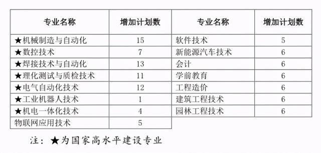 成都交通職業(yè)技術(shù)學(xué)校錄取分?jǐn)?shù)線(合肥交通職業(yè)技術(shù)學(xué)校錄取分?jǐn)?shù)線)