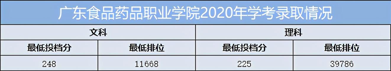 重慶口碑好的職業(yè)學(xué)校有哪些(重慶電訊職業(yè)學(xué)?？诒趺礃?