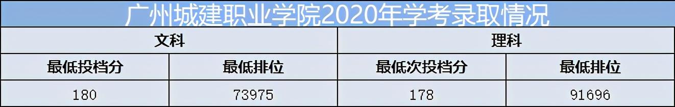 重慶口碑好的職業(yè)學(xué)校有哪些(重慶電訊職業(yè)學(xué)?？诒趺礃?