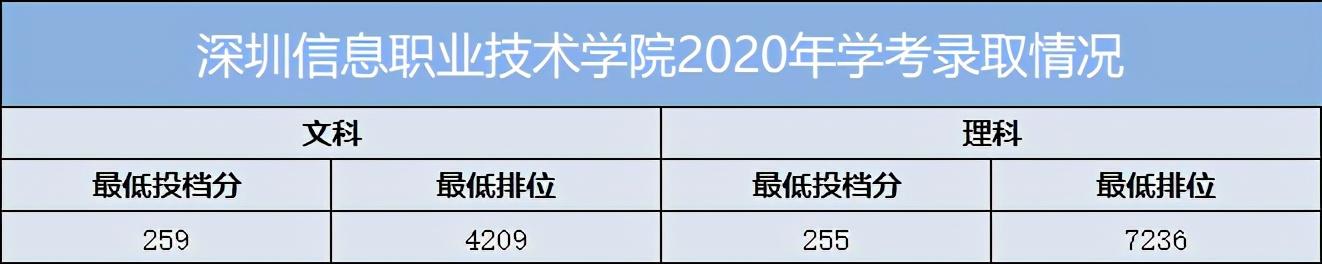 重慶口碑好的職業(yè)學(xué)校有哪些(重慶電訊職業(yè)學(xué)?？诒趺礃?