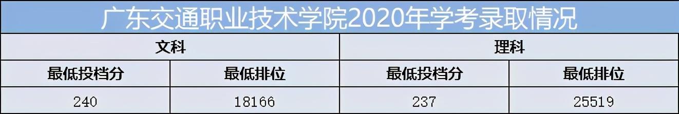 重慶口碑好的職業(yè)學(xué)校有哪些(重慶電訊職業(yè)學(xué)?？诒趺礃?