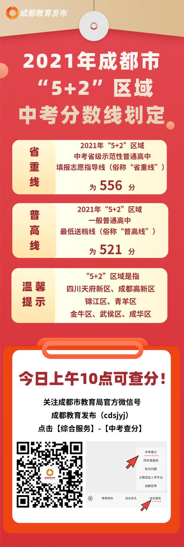 2021成都中考學(xué)校錄取分?jǐn)?shù)線的簡單介紹