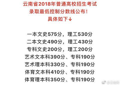 2021年理科一本分?jǐn)?shù)線(2021年理科一本分?jǐn)?shù)線是多少)